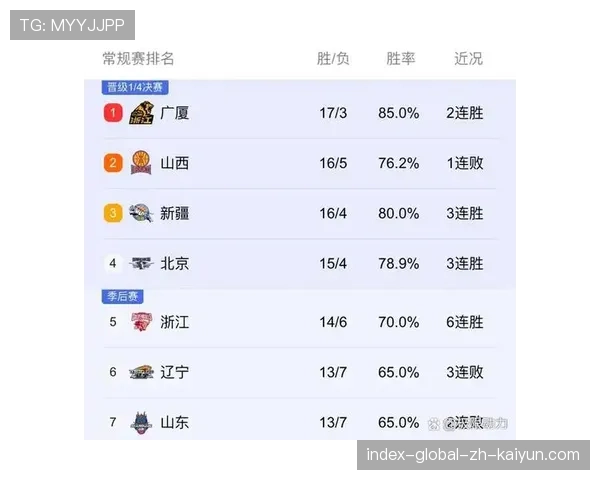 深圳队五胜五负暂列第七 阵容磨合成熟成中游集团代表